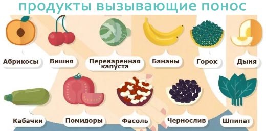 Как вызвать понос быстро — продукты и препараты