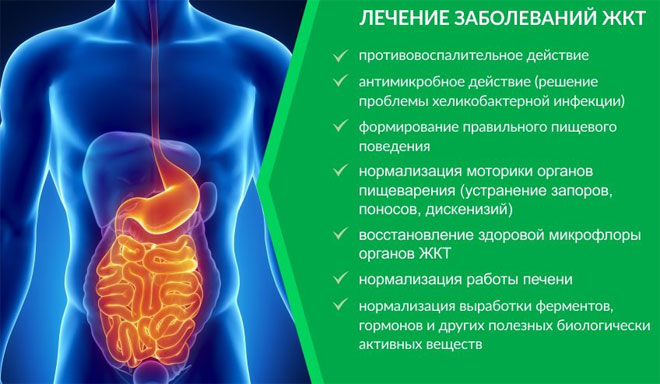 Понос черного цвета у взрослого и ребенка — причины, методы лечения