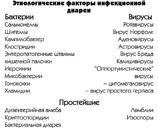 Особенности инфекционной диареи и методы её лечения