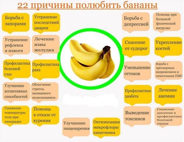 Можно ли употреблять банан при поносе в лечебных целях