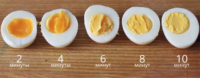 Можно ли есть сырые или вареные яйца при поносе?