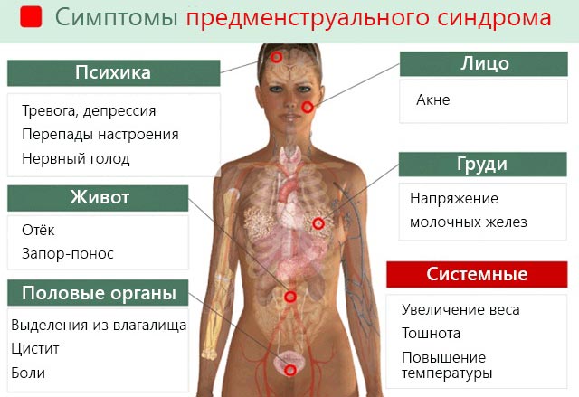 Как избавиться от поноса на нервной почве?